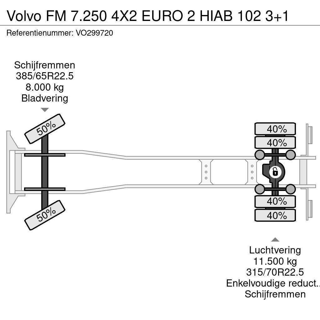 Volvo FM 7.250 4X2 EURO 2 HIAB 102 3+1 Platte bakwagens