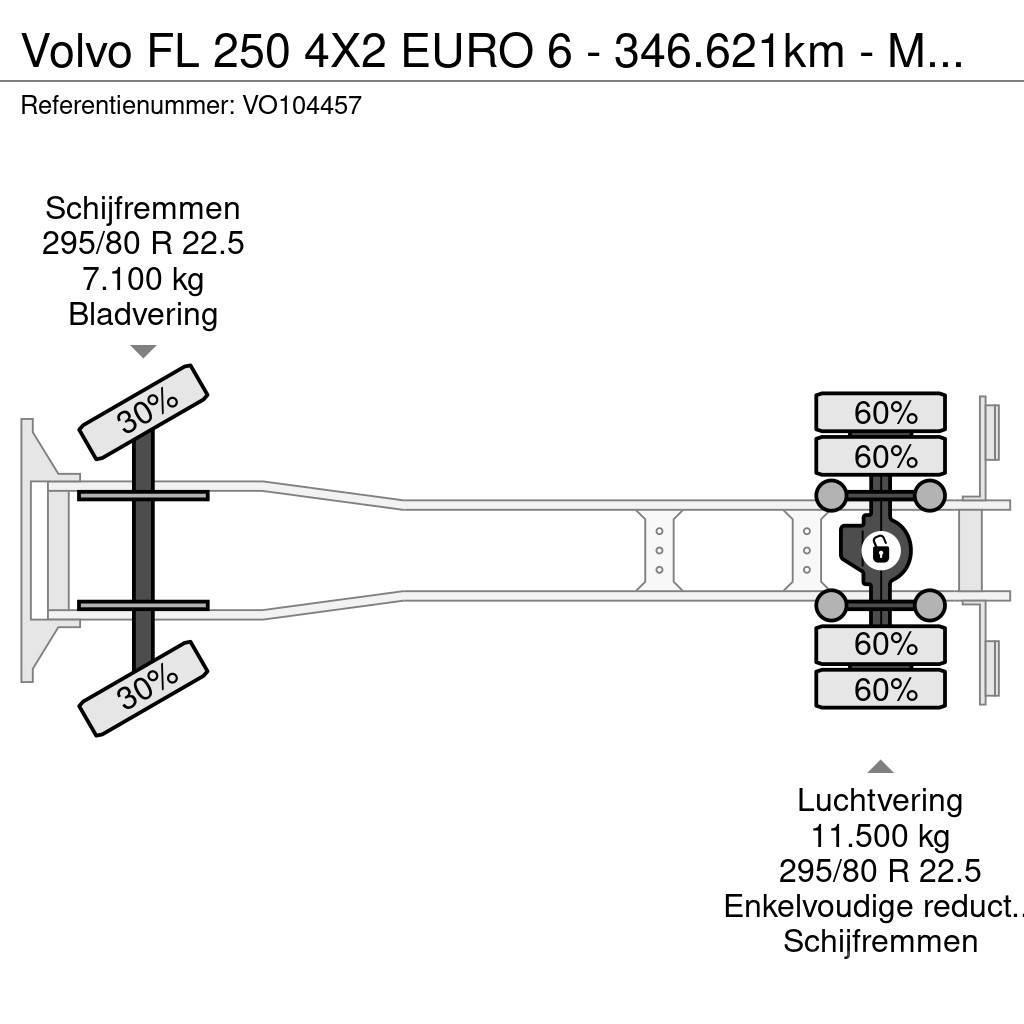 Volvo FL 250 4X2 EURO 6 - 346.621km - MANUAL GEARBOX Schuifzeilopbouw