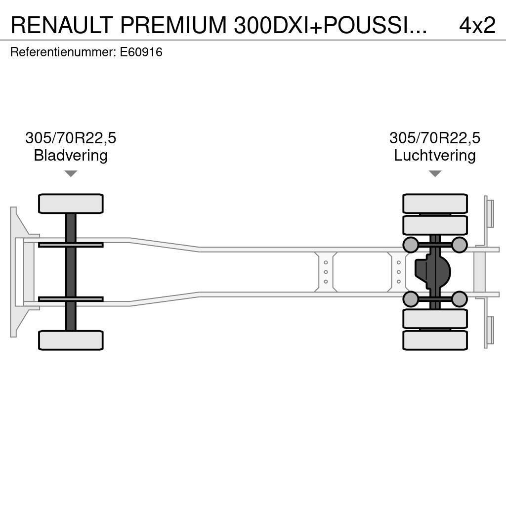 Renault PREMIUM 300DXI+POUSSIN/CHICKEN/KUIKEN/KÛKEN+DHOLLA Koelwagens