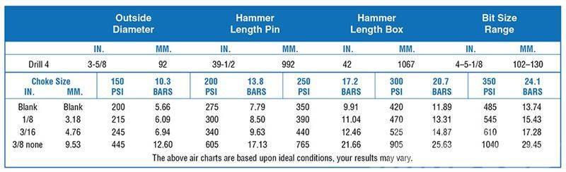  Mission 4-12 SD sytle DTH Hammers (Brand New) Accessoires en onderdelen voor boormachines