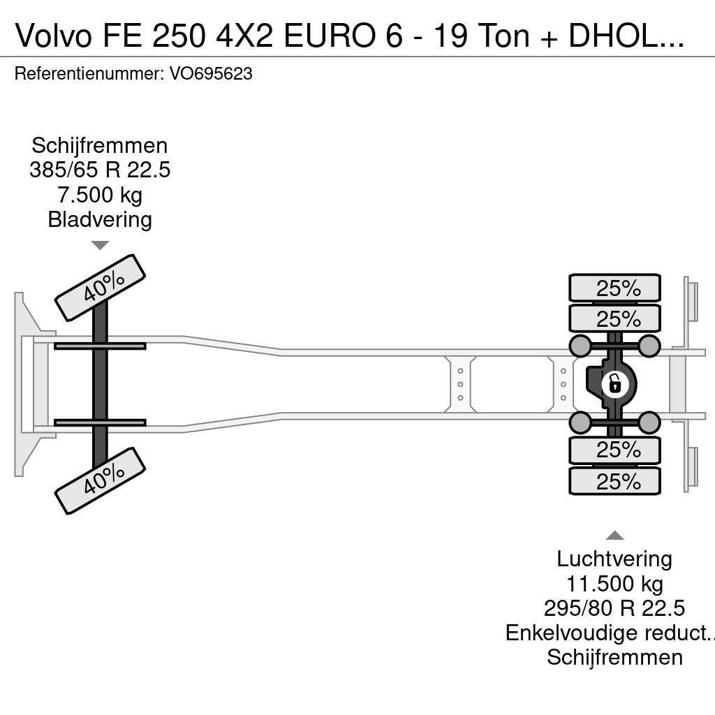 Volvo FE 250 4X2 EURO 6 - 19 Ton + DHOLLANDIA Schuifzeilopbouw
