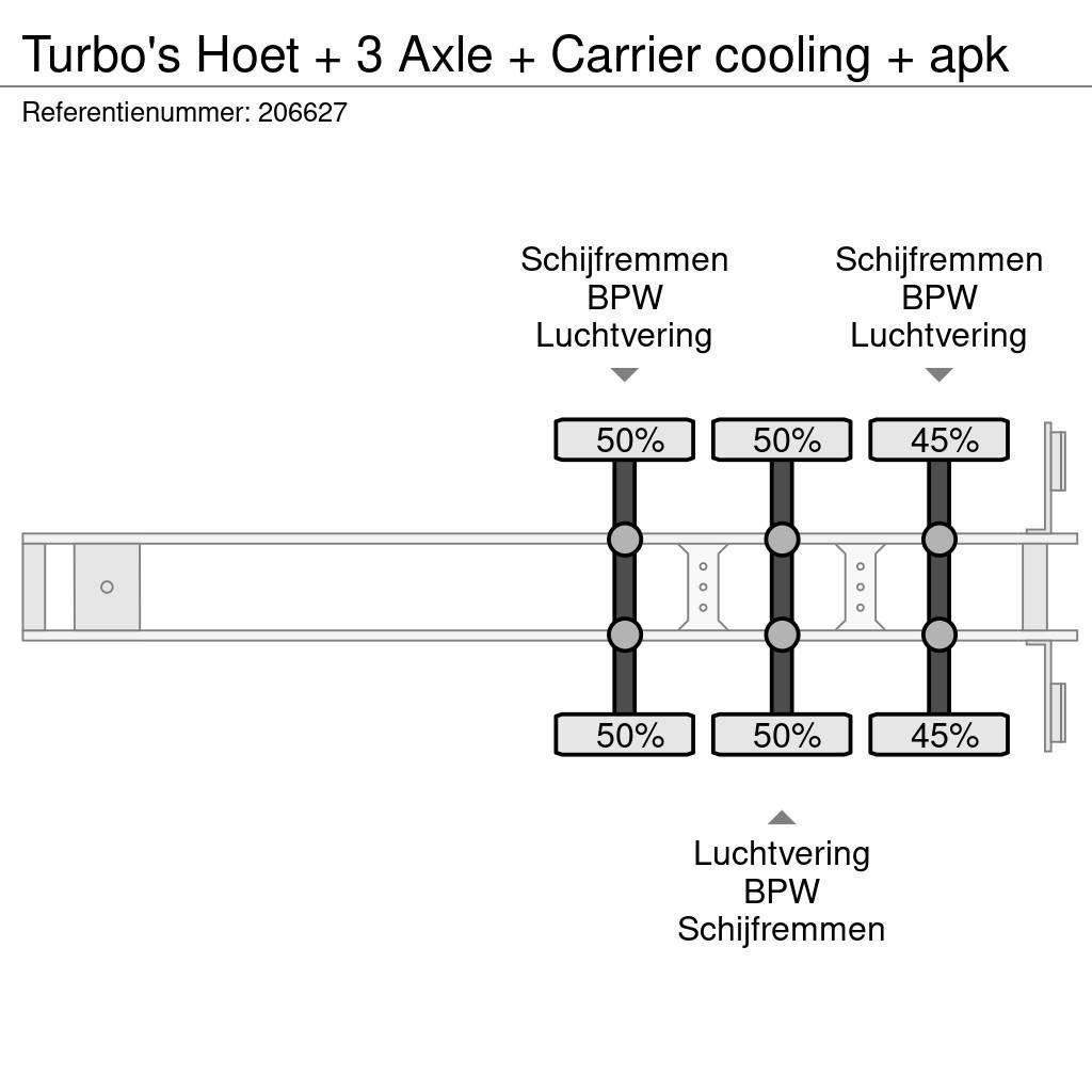  TURBO'S HOET + 3 Axle + Carrier cooling + apk Koel-vries opleggers