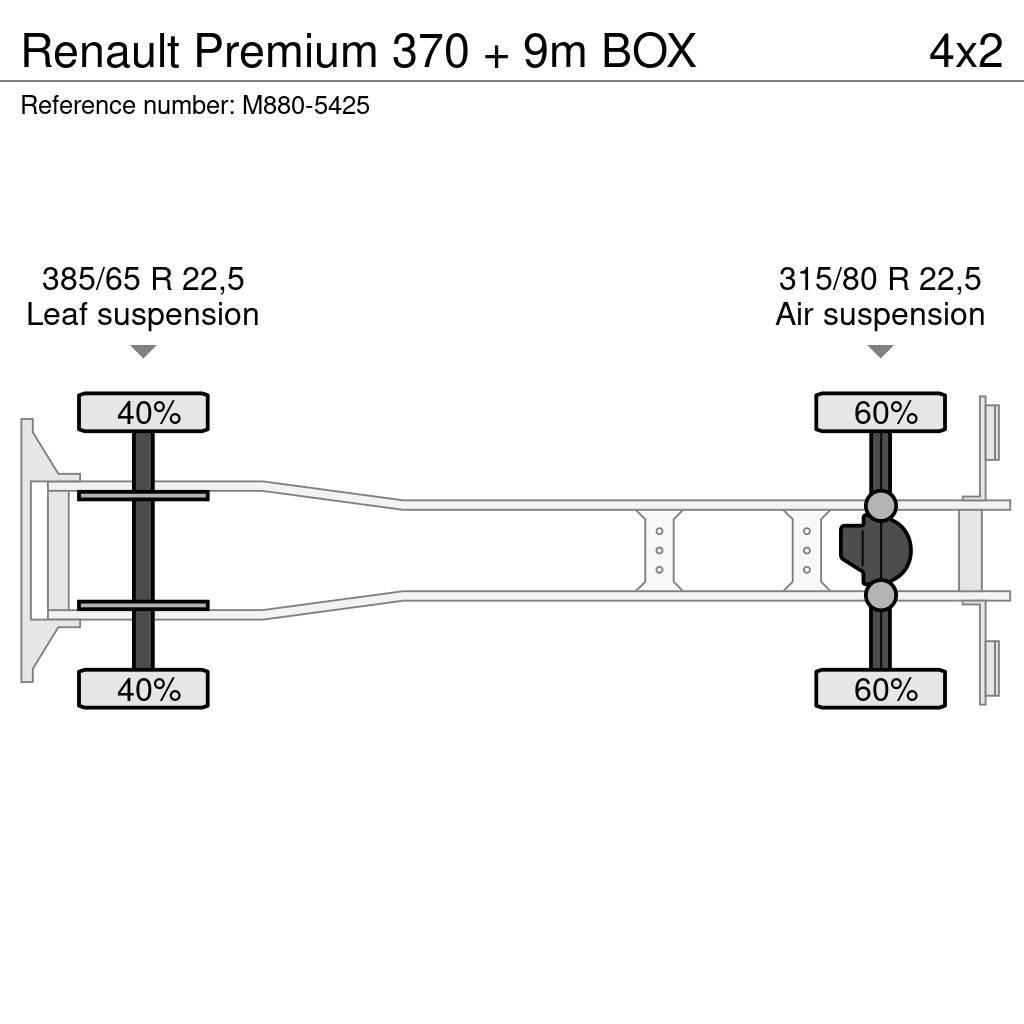 Renault Premium 370 + 9m BOX Bakwagens met gesloten opbouw