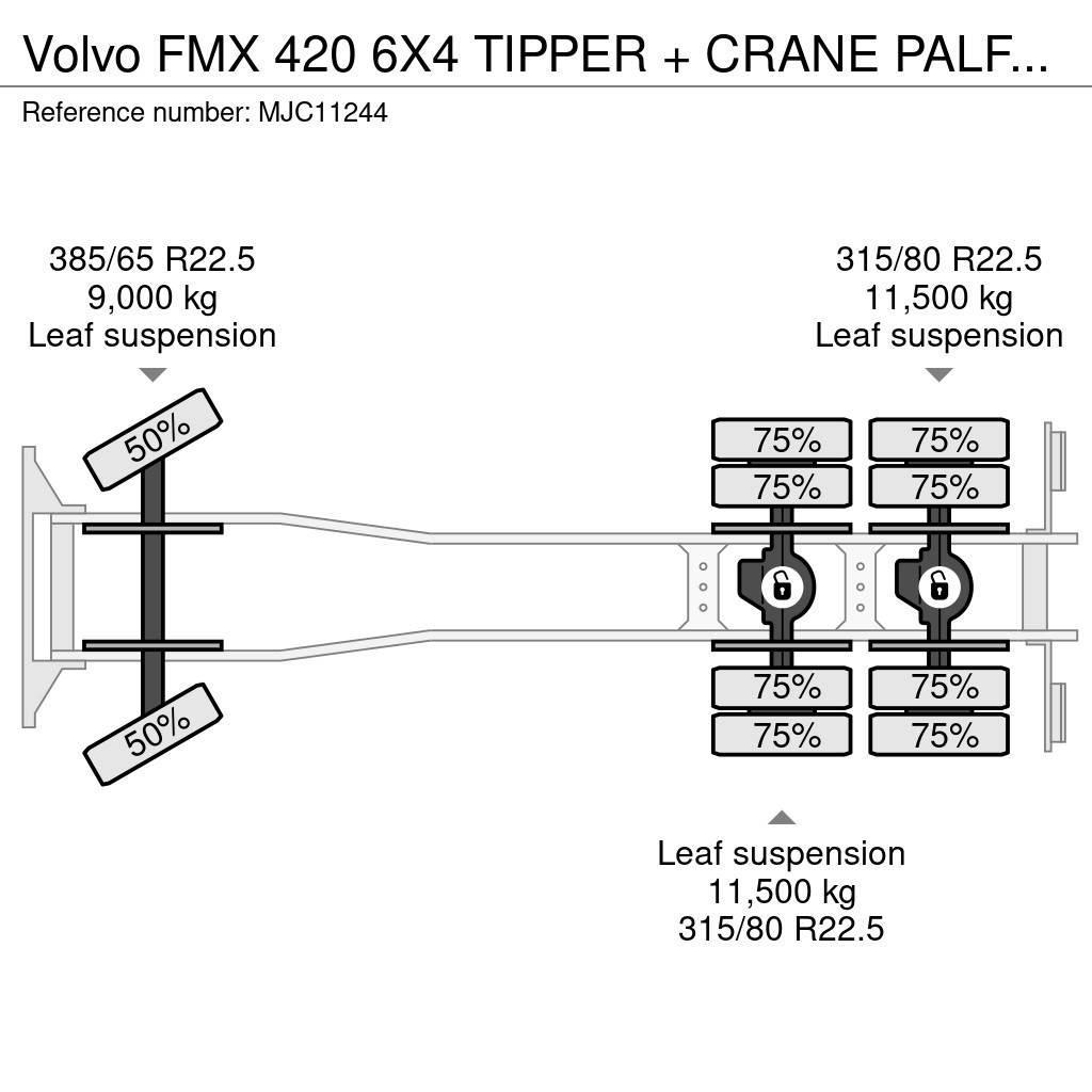 Volvo FMX 420 6X4 TIPPER + CRANE PALFINGER PK 19.001 SLD Kipper