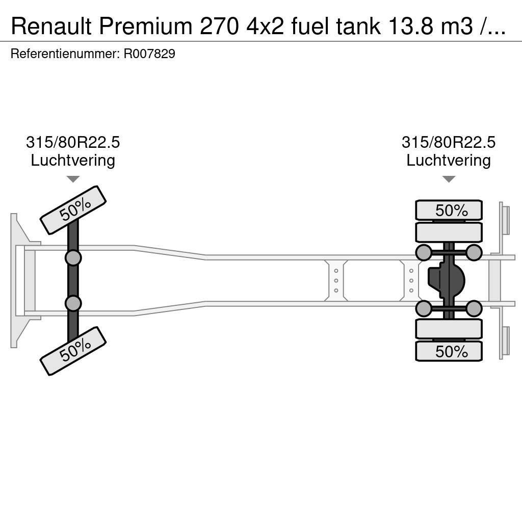 Renault Premium 270 4x2 fuel tank 13.8 m3 / 4 comp / ADR 1 Tankwagen