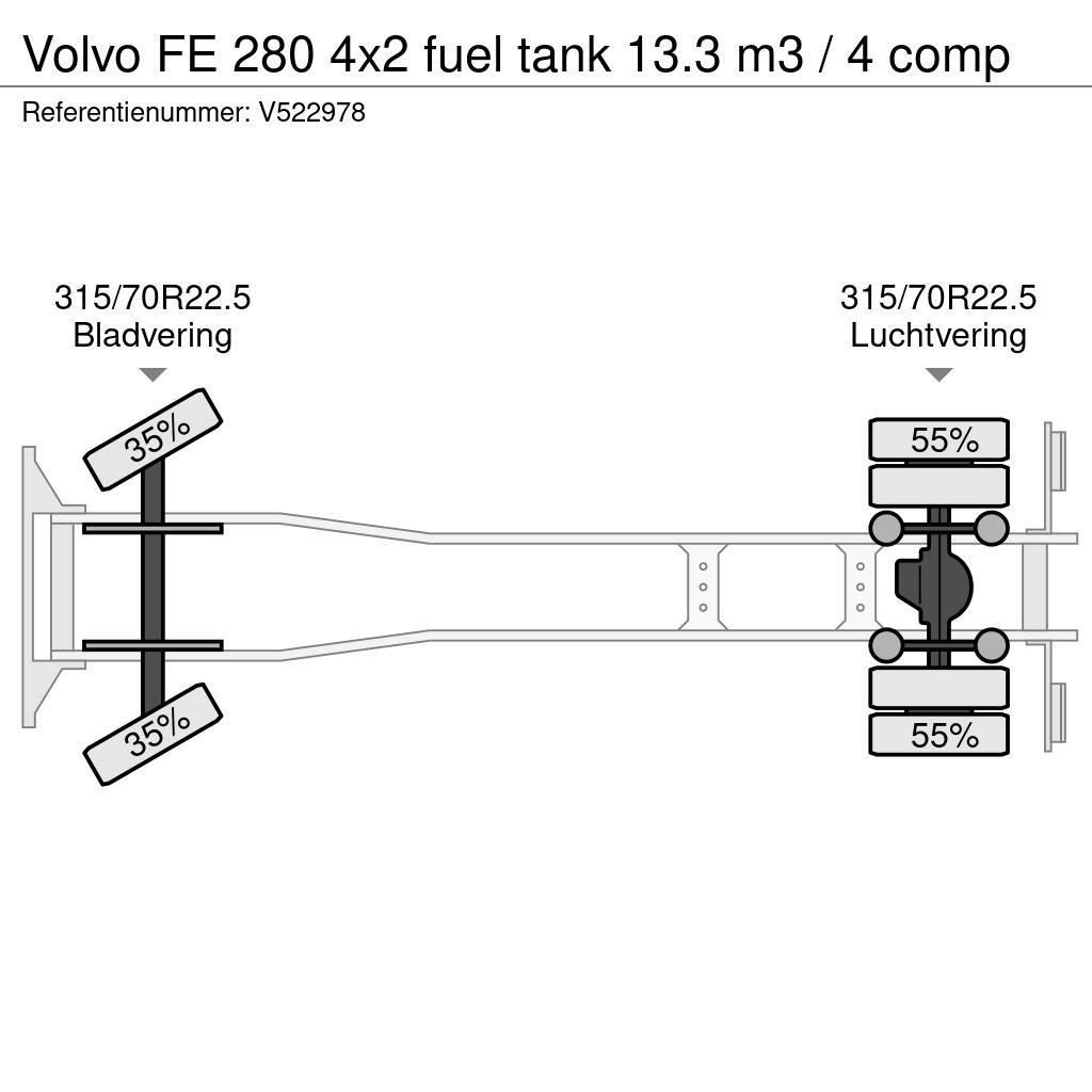 Volvo FE 280 4x2 fuel tank 13.3 m3 / 4 comp Tankwagen