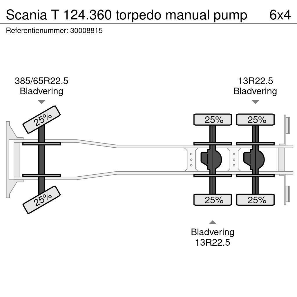 Scania T 124.360 torpedo manual pump Kipper