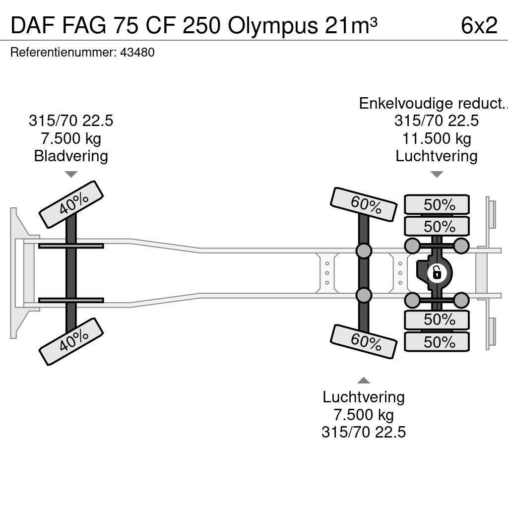 DAF FAG 75 CF 250 Olympus 21m³ Vuilniswagens