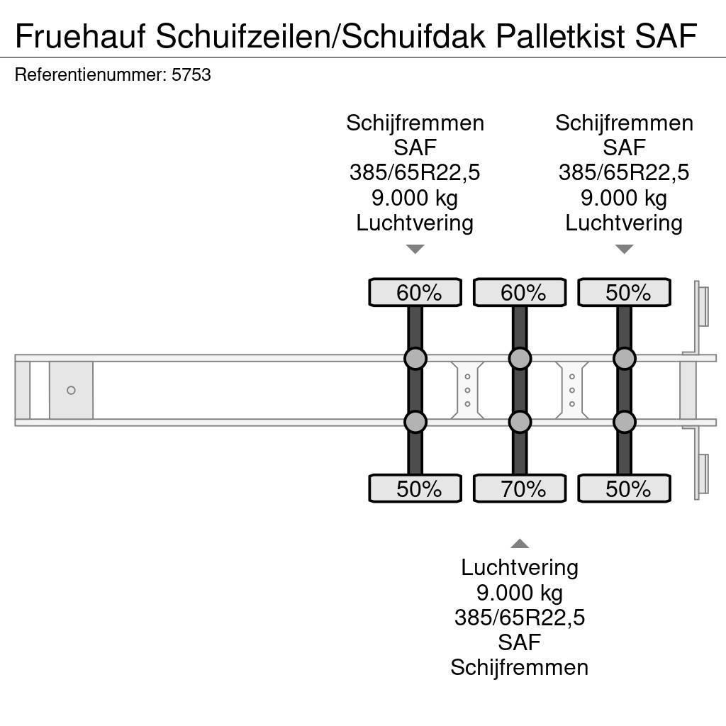 Fruehauf Schuifzeilen/Schuifdak Palletkist SAF Schuifzeilen