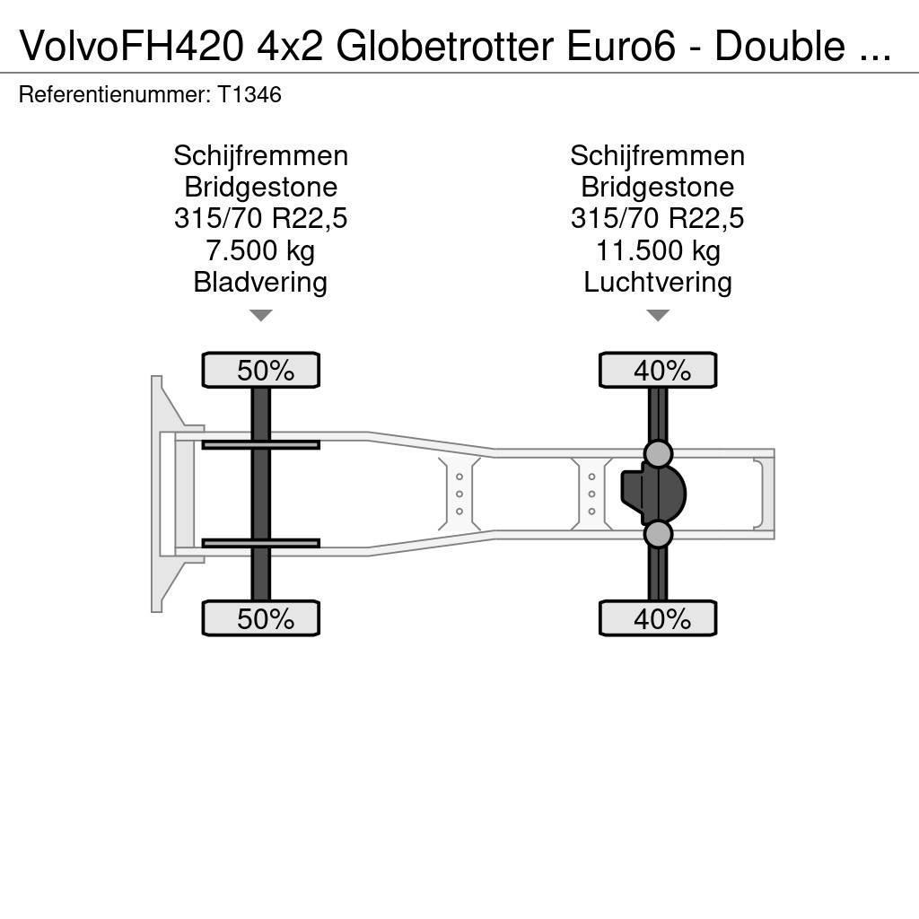 Volvo FH420 4x2 Globetrotter Euro6 - Double Tanks (T1346 Trekkers