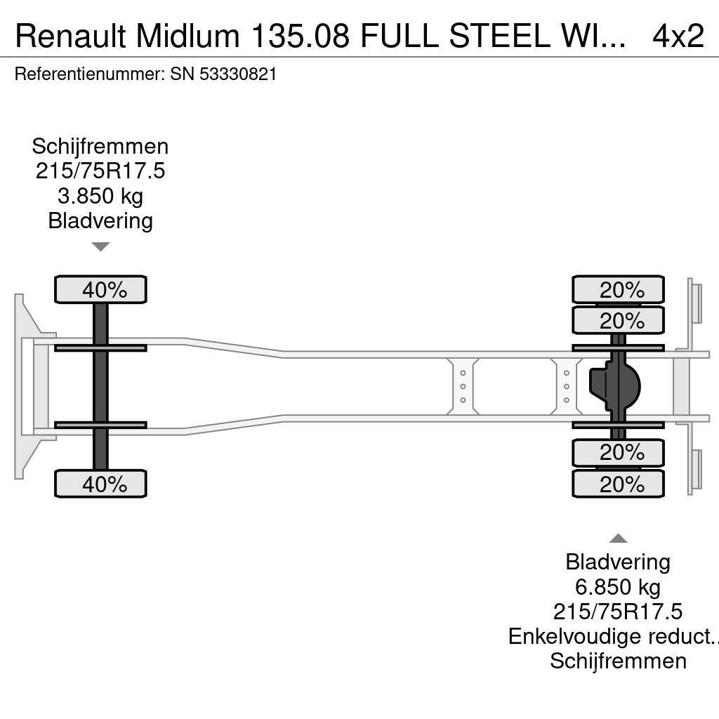 Renault Midlum 135.08 FULL STEEL WITH CLOSED DISTRIBUTION Bakwagens met gesloten opbouw
