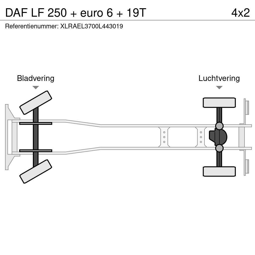 DAF LF 250 + euro 6 + 19T Bakwagens met gesloten opbouw
