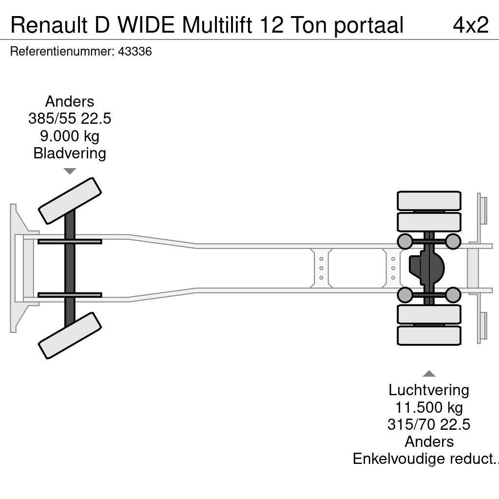 Renault D WIDE Multilift 12 Ton portaal Portaalsysteem vrachtwagens