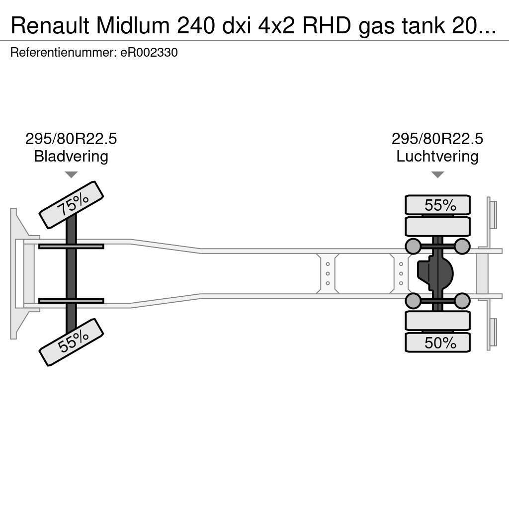 Renault Midlum 240 dxi 4x2 RHD gas tank 20 m3 Tankwagen