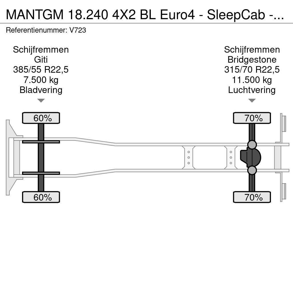 MAN TGM 18.240 4X2 BL Euro4 - SleepCab - MachineTransp Oprijwagen