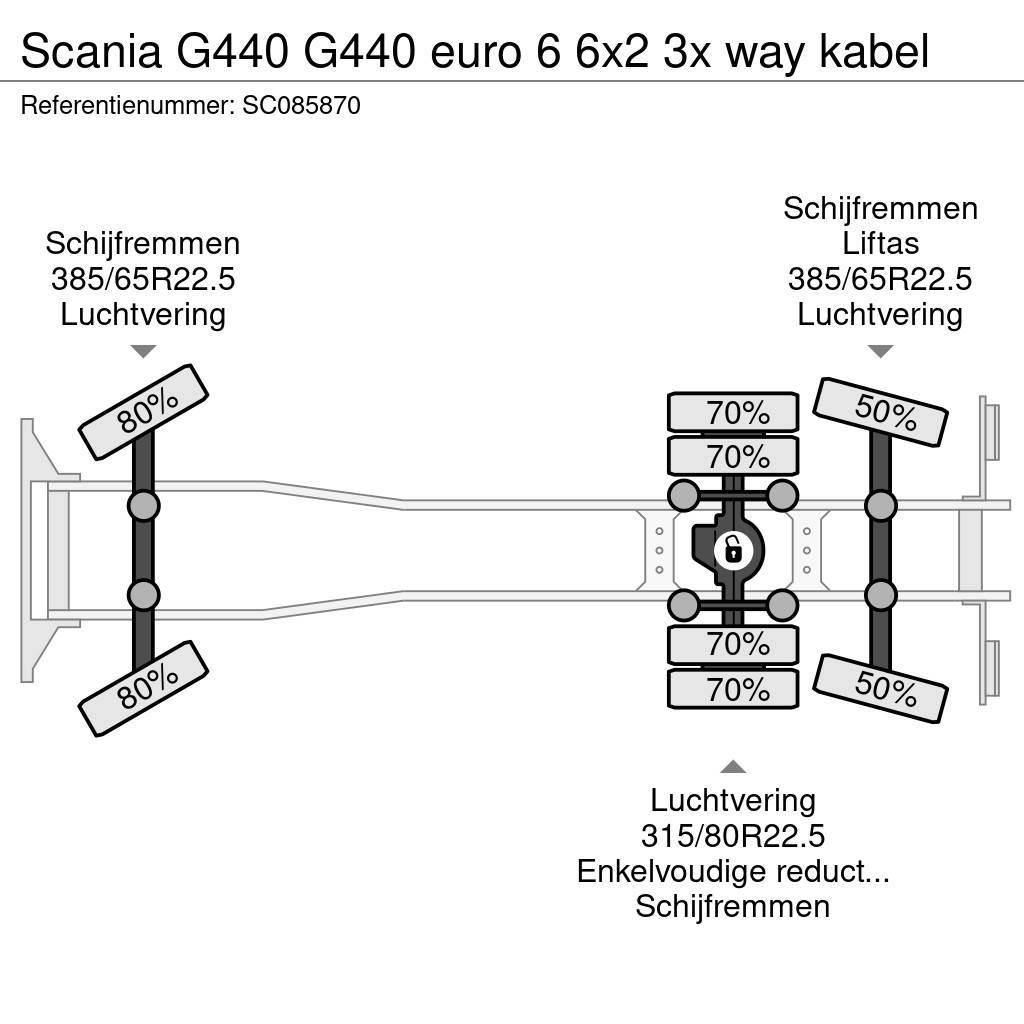 Scania G440 G440 euro 6 6x2 3x way kabel Vrachtwagen met containersysteem
