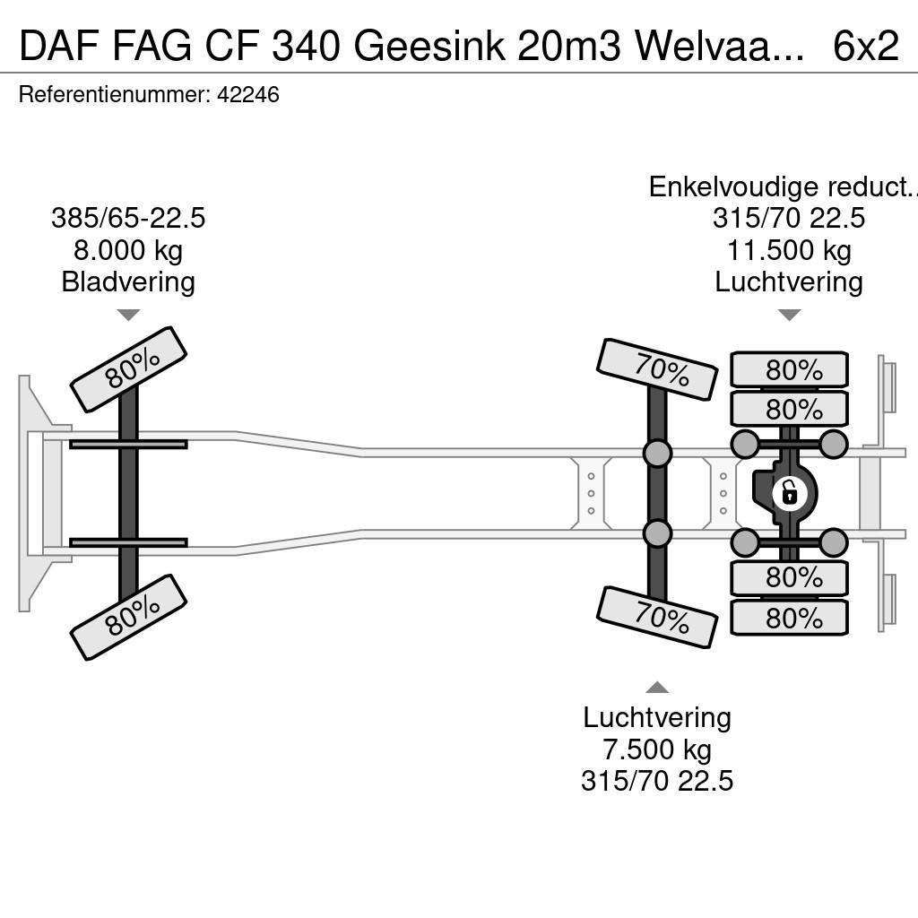 DAF FAG CF 340 Geesink 20m3 Welvaarts weighing system Vuilniswagens