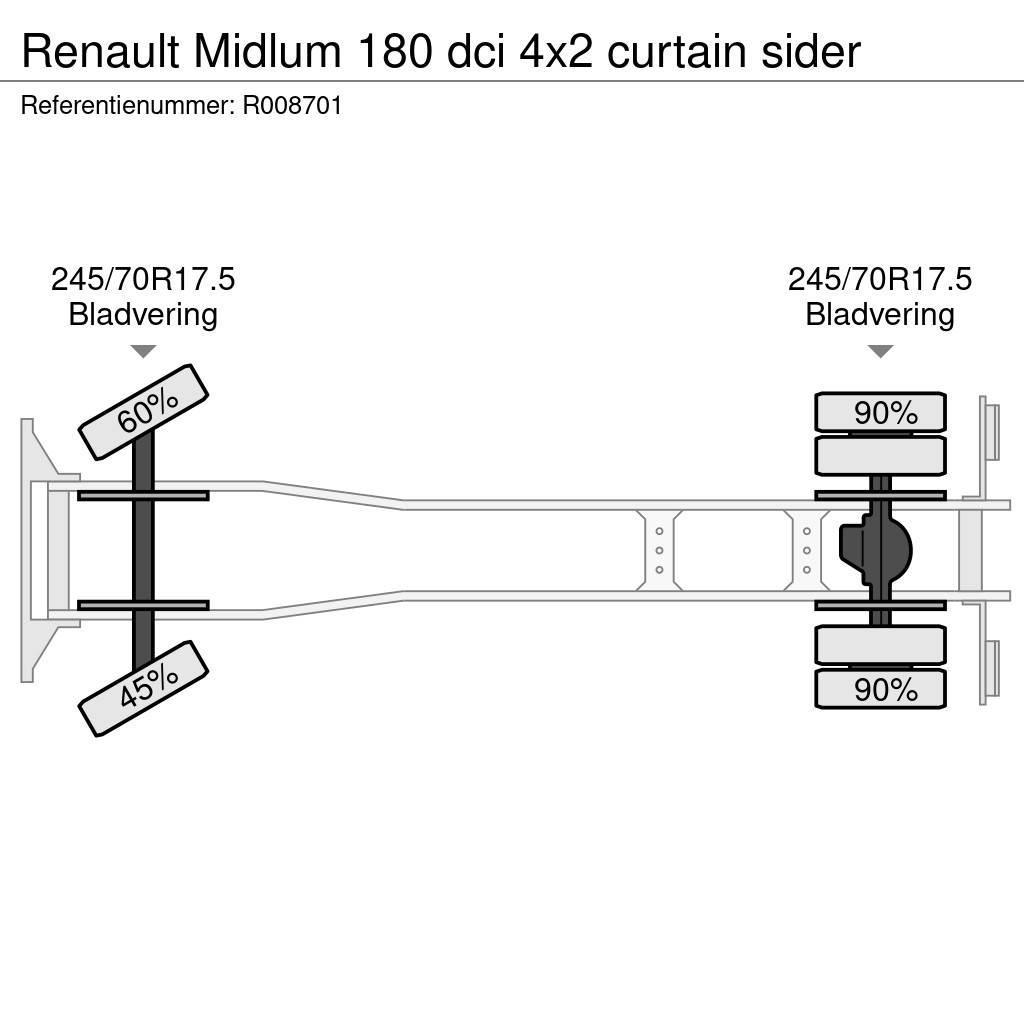 Renault Midlum 180 dci 4x2 curtain sider Schuifzeilopbouw