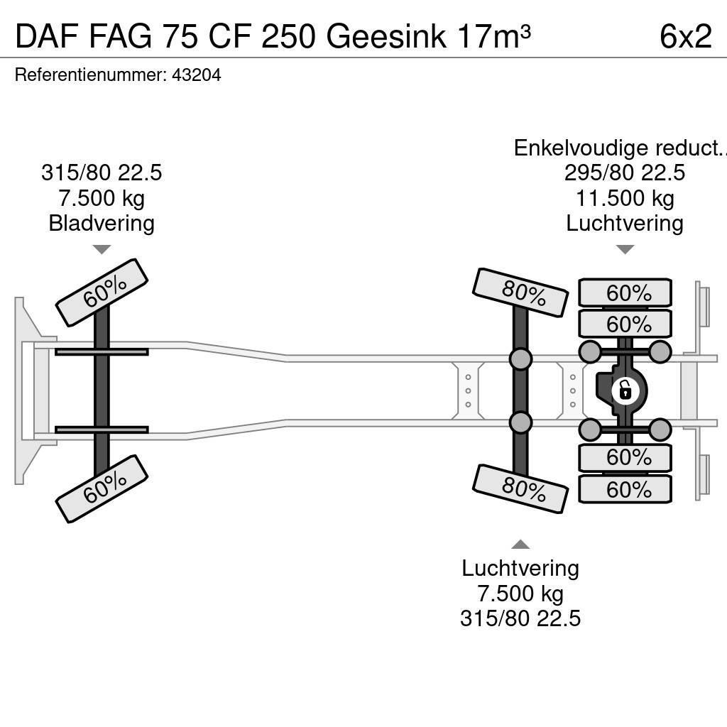 DAF FAG 75 CF 250 Geesink 17m³ Vuilniswagens