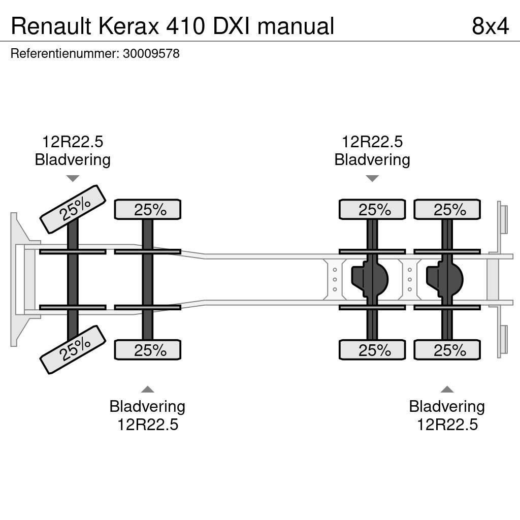 Renault Kerax 410 DXI manual Betonmixers en pompen