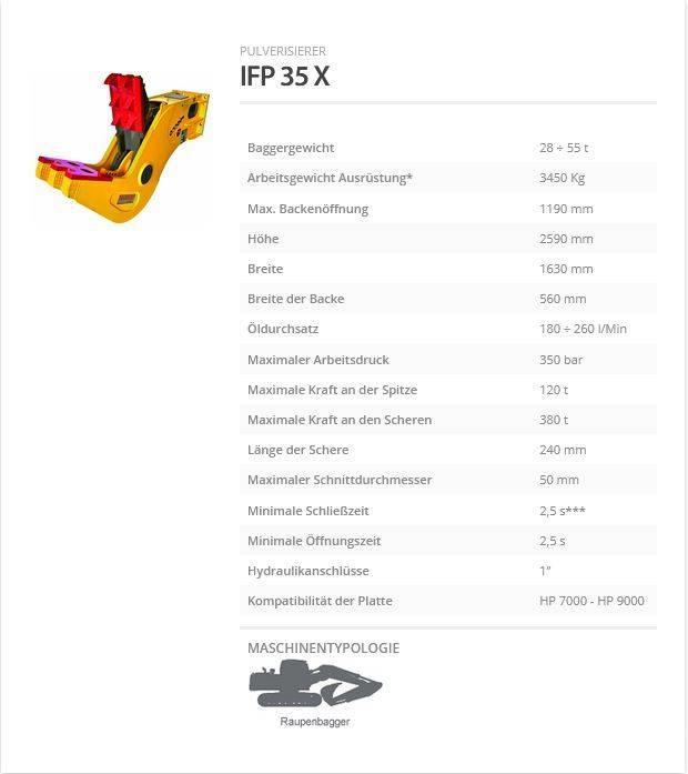 Indeco IFP 35 X Vergruizers