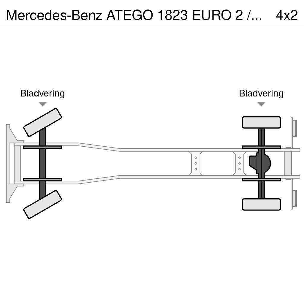 Mercedes-Benz ATEGO 1823 EURO 2 / STEEL / MANUAL GEARBOX !! Bakwagens met gesloten opbouw
