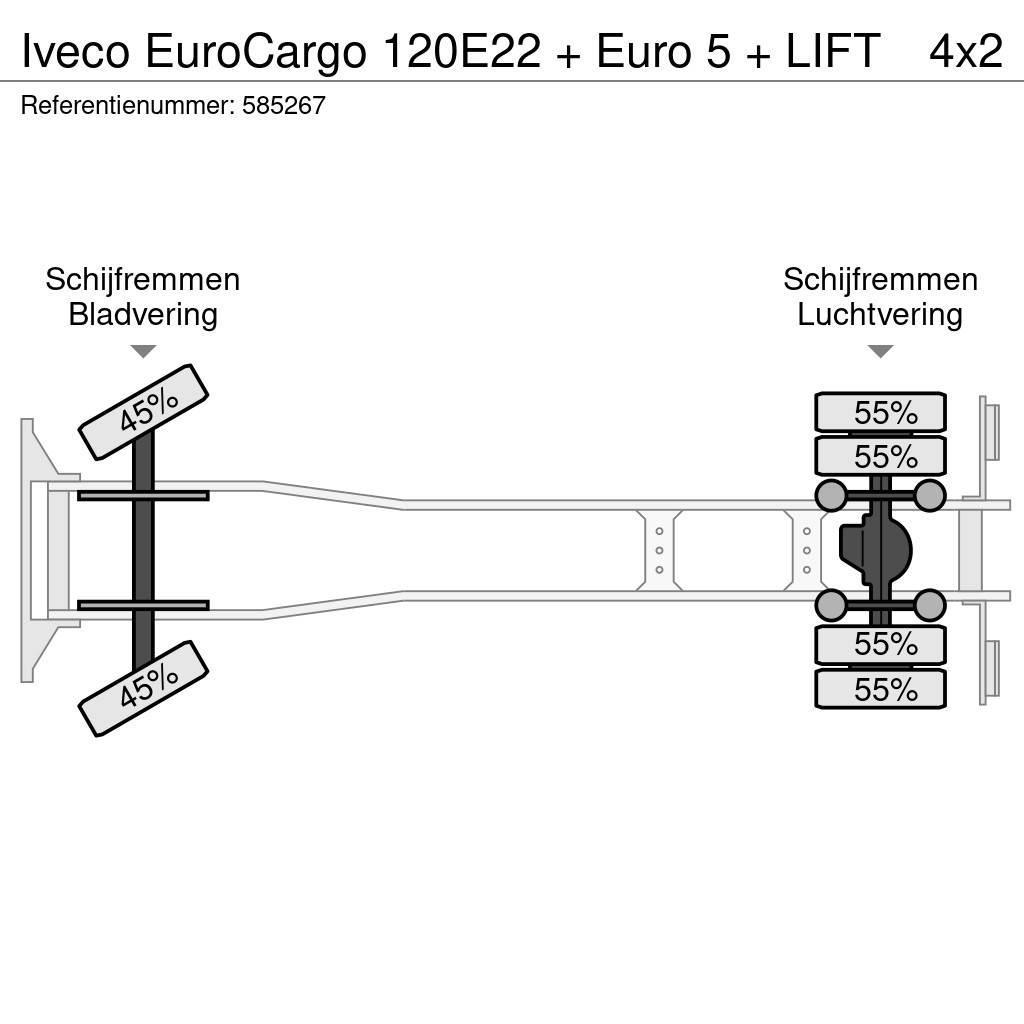 Iveco EuroCargo 120E22 + Euro 5 + LIFT Bakwagens met gesloten opbouw