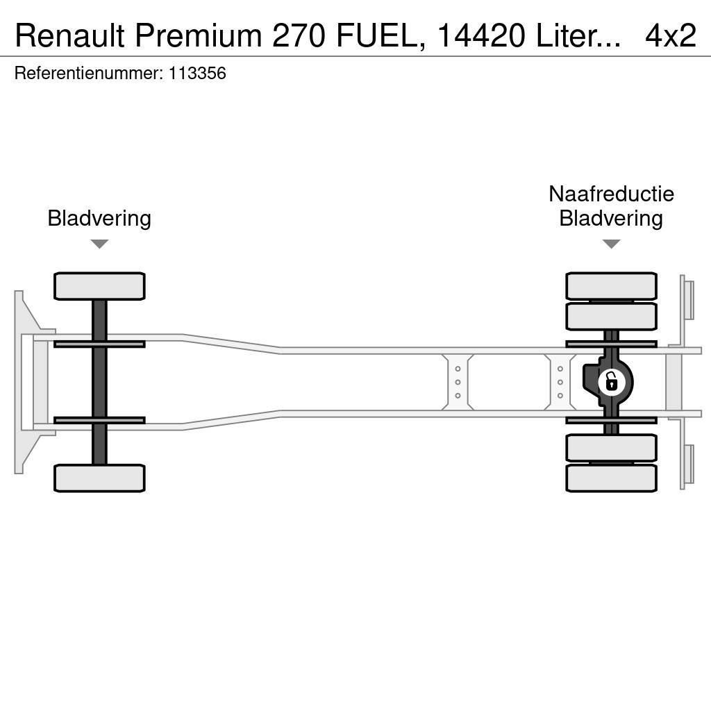 Renault Premium 270 FUEL, 14420 Liter, 4 Comp, Manual, Tel Tankwagen