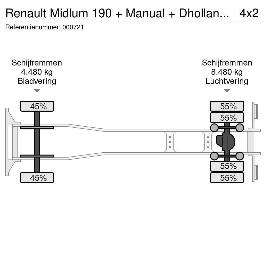 Renault Midlum 190 + Manual + Dhollandia Lift Bakwagens met gesloten opbouw