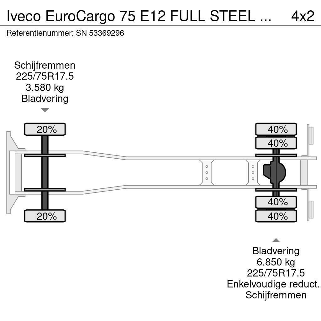Iveco EuroCargo 75 E12 FULL STEEL CHASSIS WITH BOX (EURO Bakwagens met gesloten opbouw