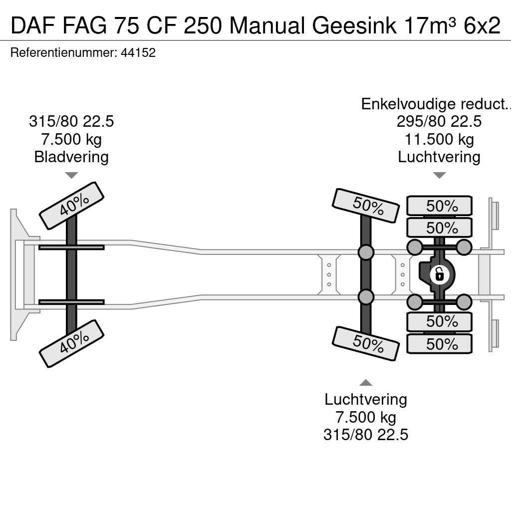 DAF FAG 75 CF 250 Manual Geesink 17m³ Vuilniswagens