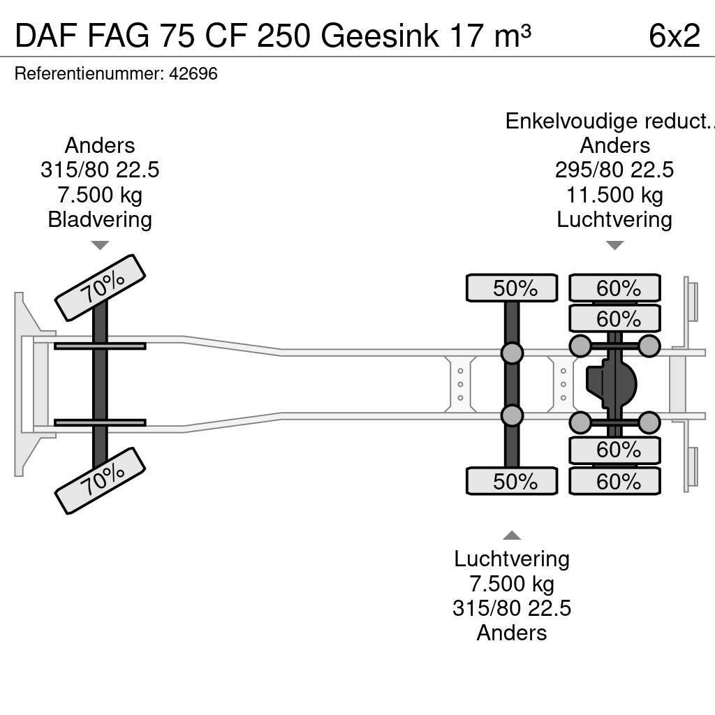 DAF FAG 75 CF 250 Geesink 17 m³ Vuilniswagens