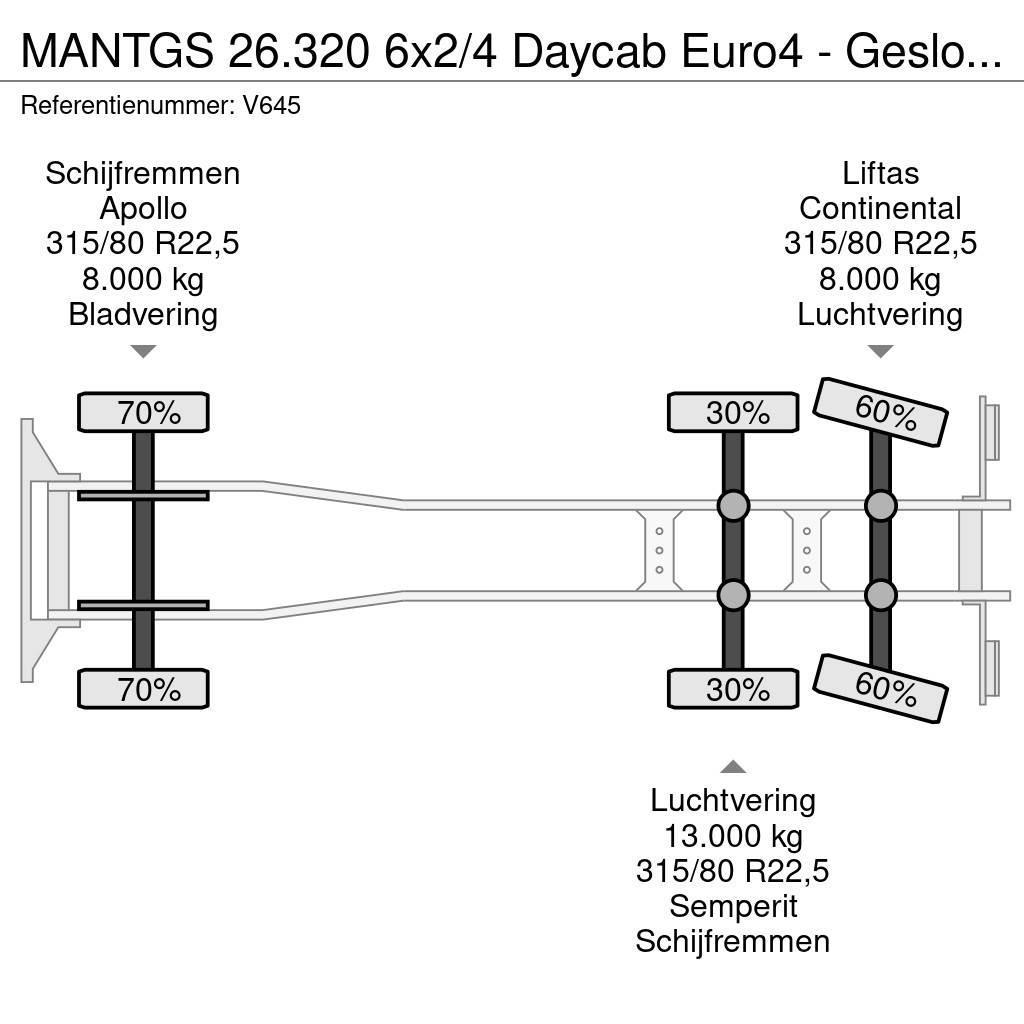 MAN TGS 26.320 6x2/4 Daycab Euro4 - Gesloten bak 7.5m Bakwagens met gesloten opbouw