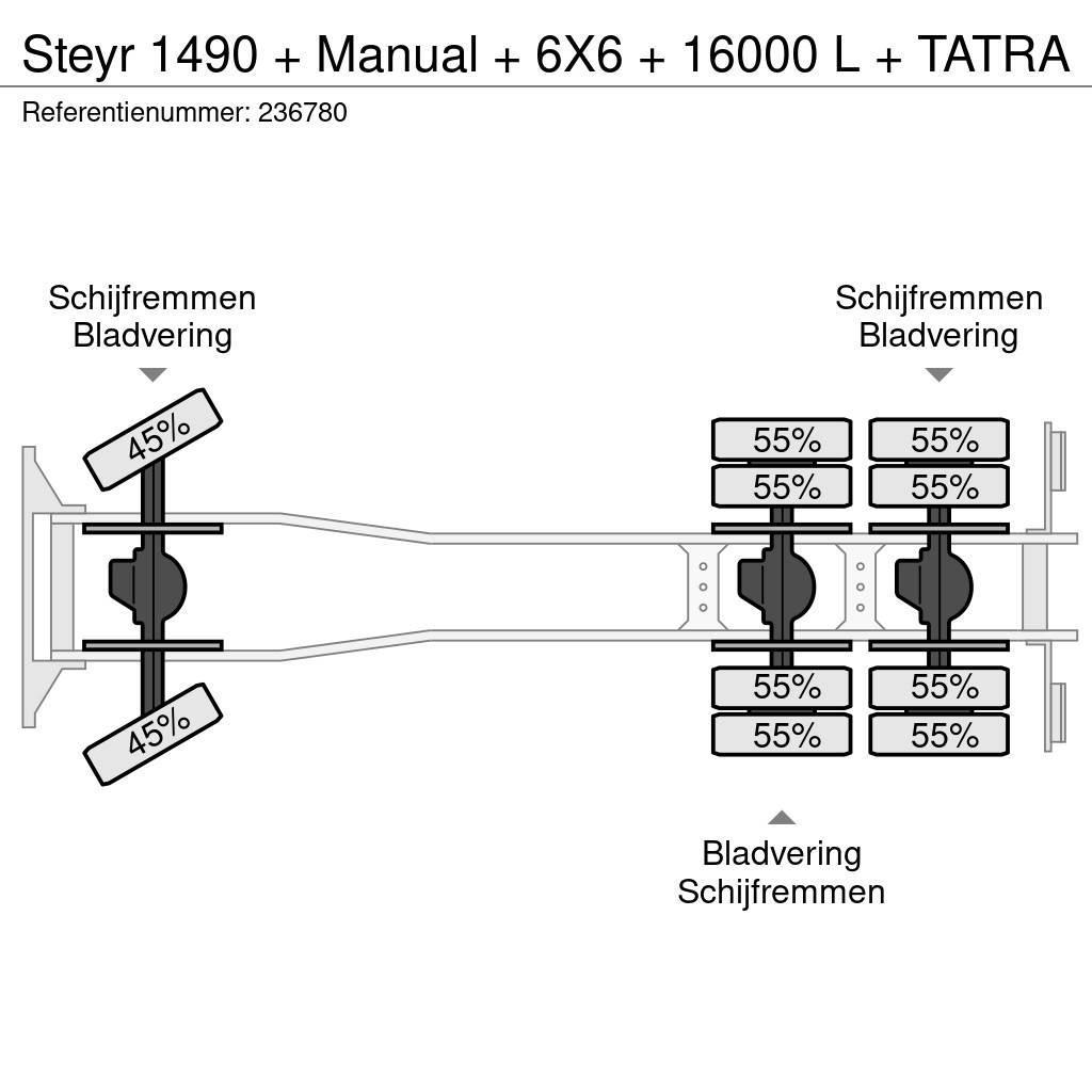 Steyr 1490 + Manual + 6X6 + 16000 L + TATRA Brandweerwagens