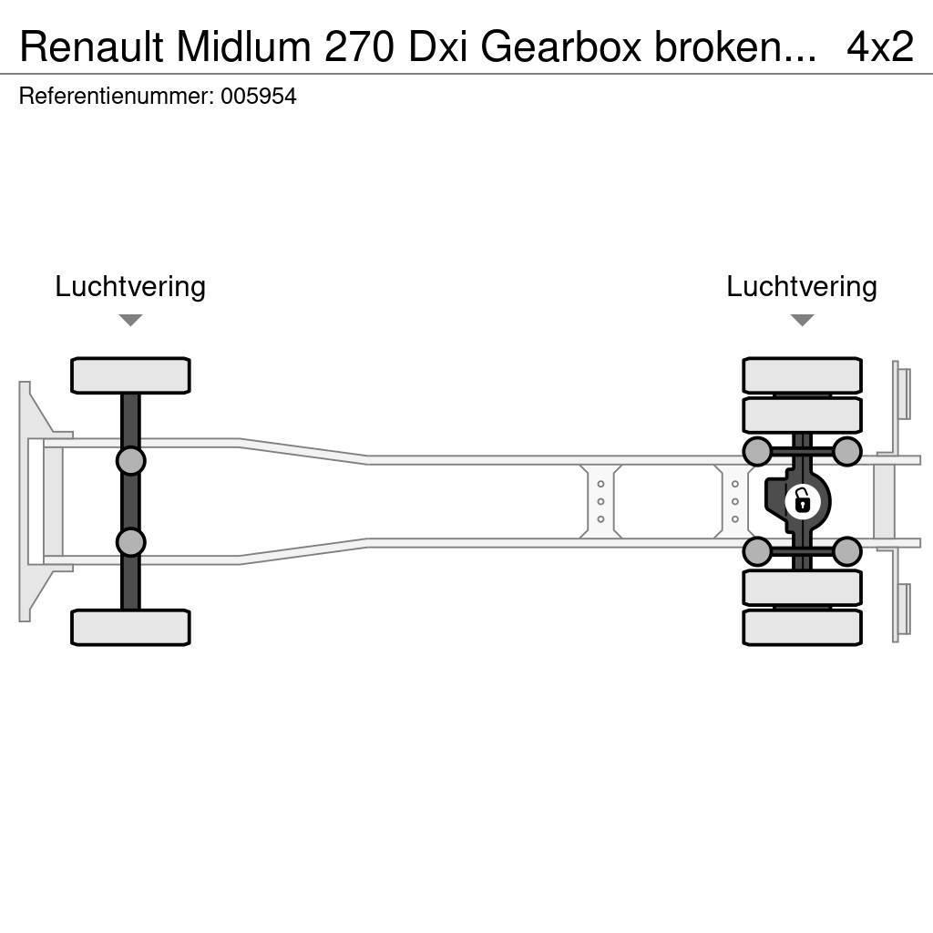 Renault Midlum 270 Dxi Gearbox broken, EURO 5, Manual Platte bakwagens
