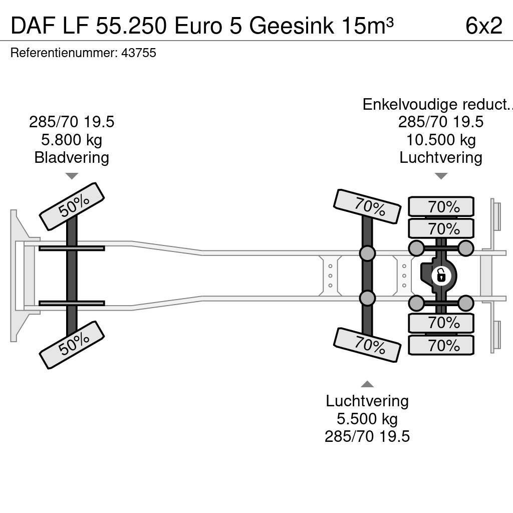 DAF LF 55.250 Euro 5 Geesink 15m³ Vuilniswagens