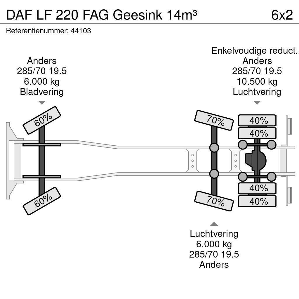 DAF LF 220 FAG Geesink 14m³ Vuilniswagens