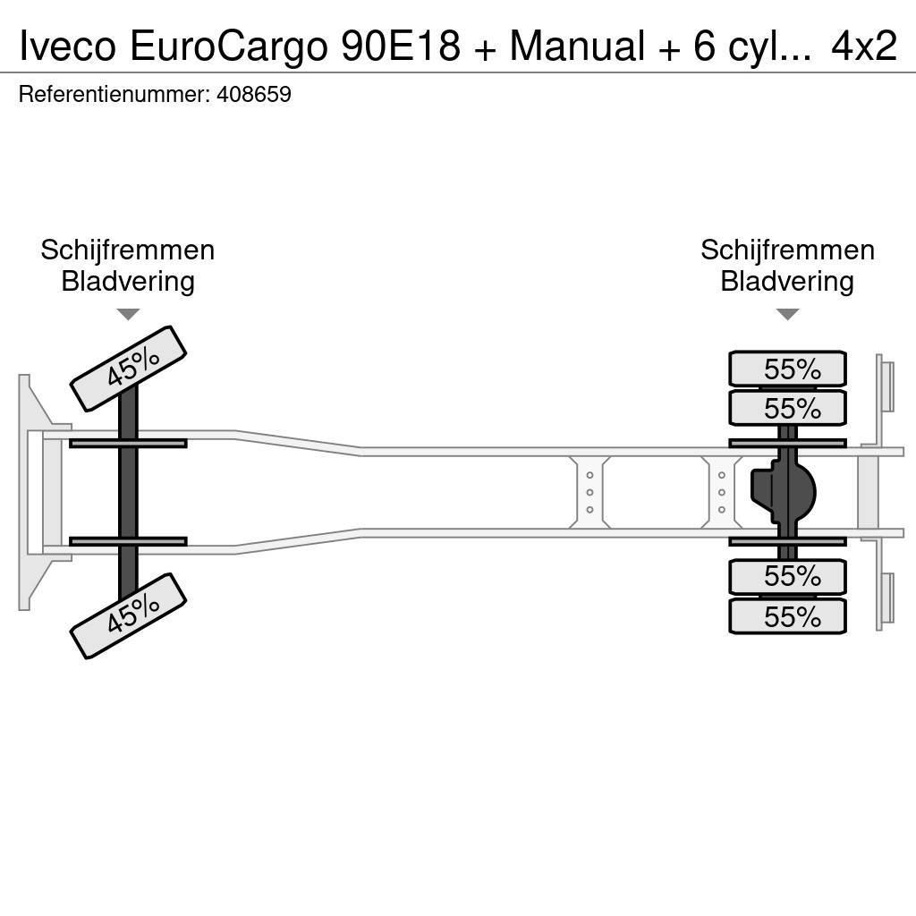 Iveco EuroCargo 90E18 + Manual + 6 cylinder Bakwagens met gesloten opbouw