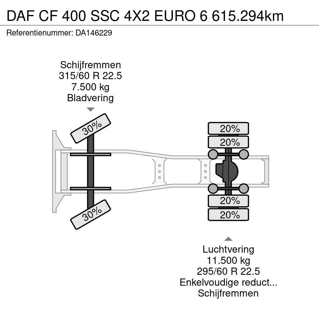 DAF CF 400 SSC 4X2 EURO 6 615.294km Trekkers