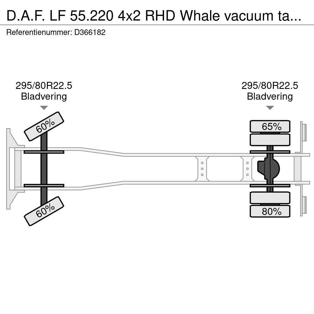 DAF LF 55.220 4x2 RHD Whale vacuum tank 7.5 m3 Kolkenzuigers