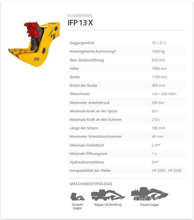 Indeco IFP 13 X Vergruizers