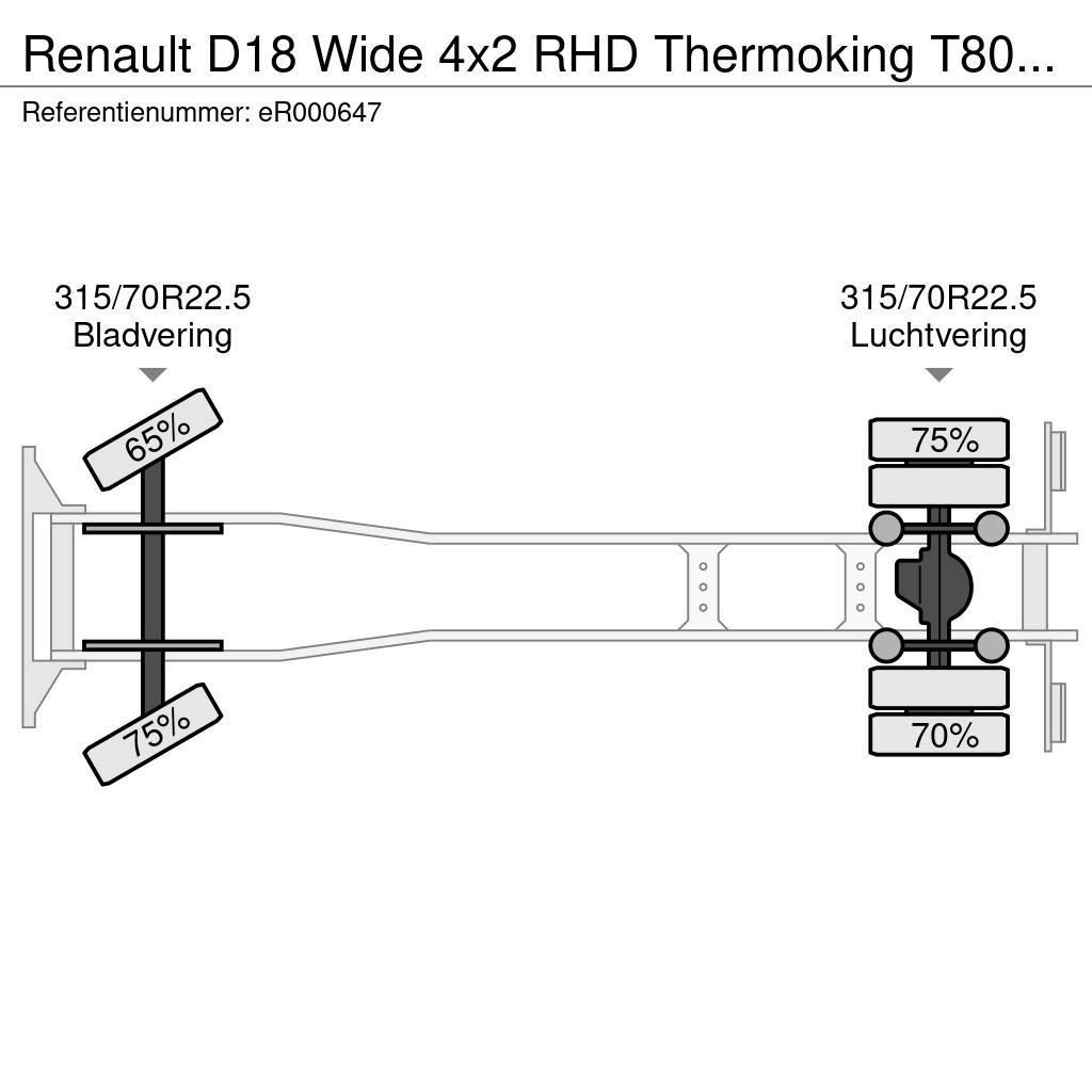 Renault D18 Wide 4x2 RHD Thermoking T800 R frigo Koelwagens