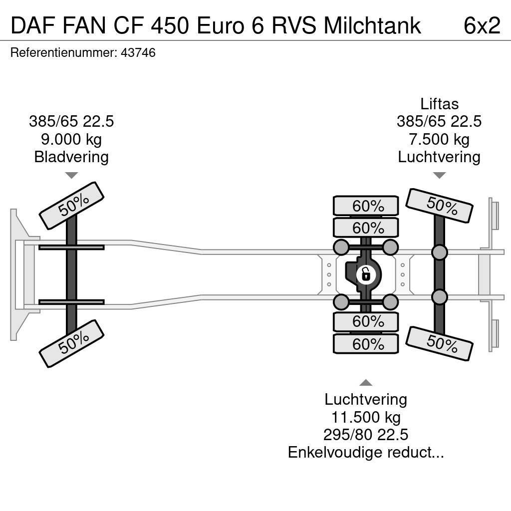 DAF FAN CF 450 Euro 6 RVS Milchtank Tankwagen