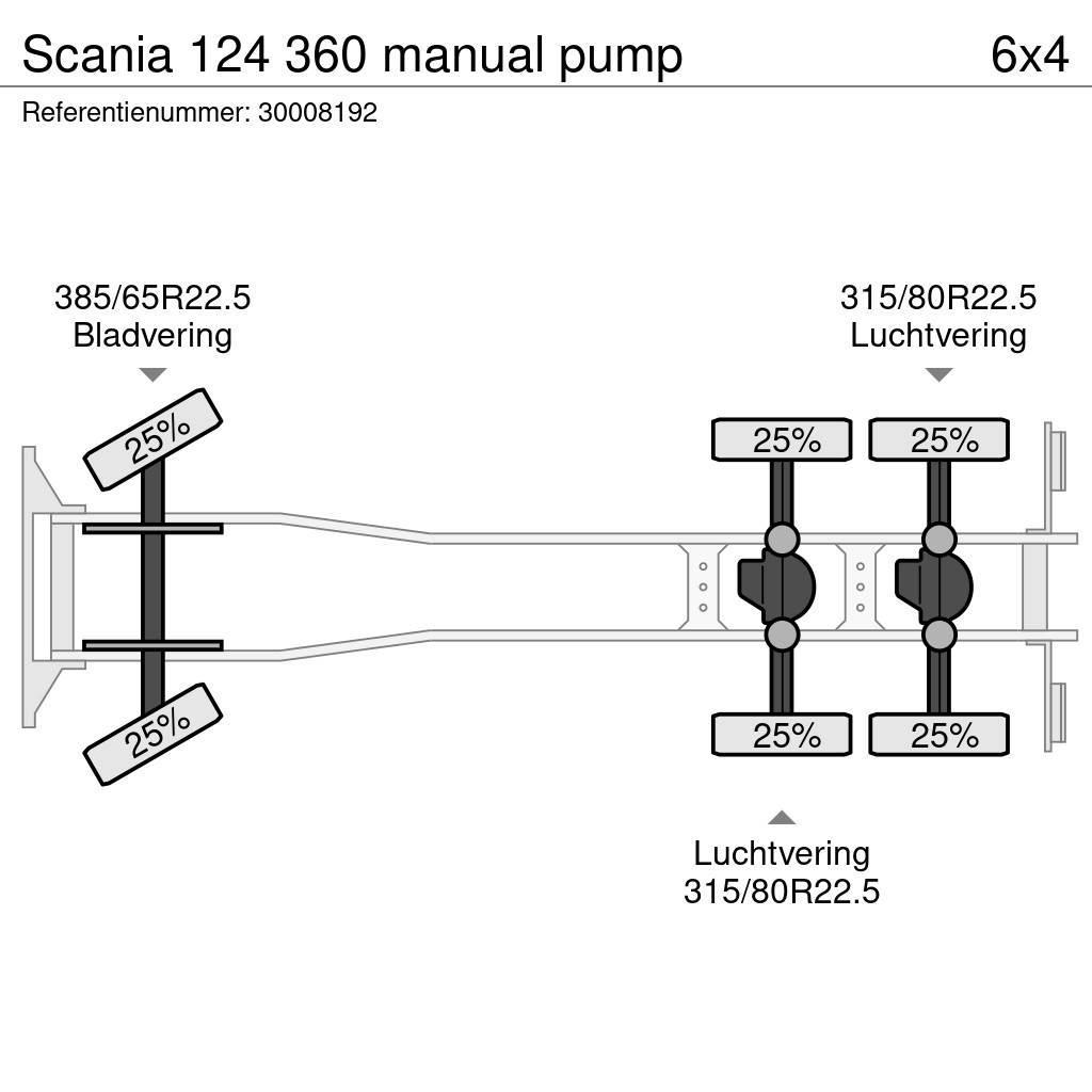 Scania 124 360 manual pump Kipper