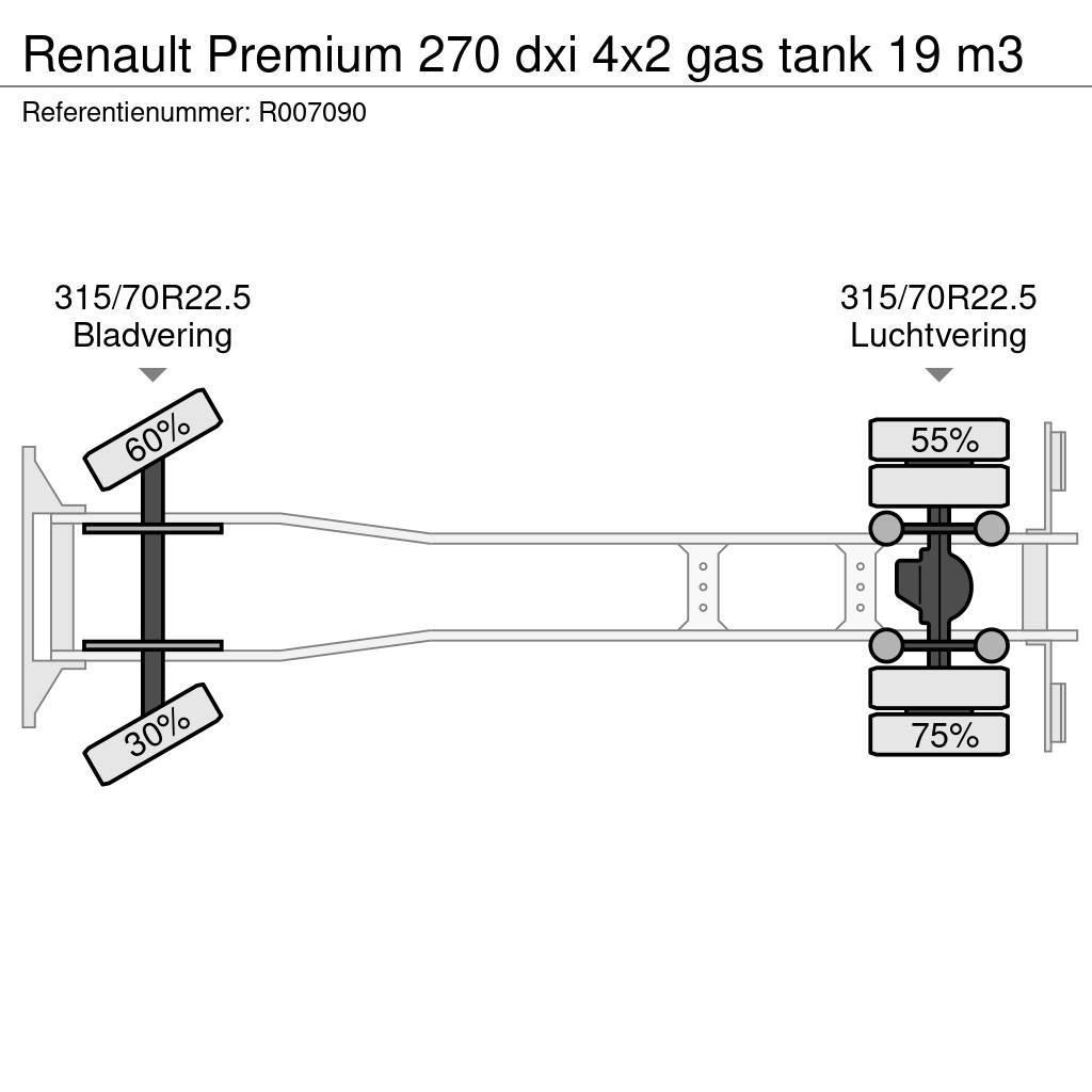 Renault Premium 270 dxi 4x2 gas tank 19 m3 Tankwagen