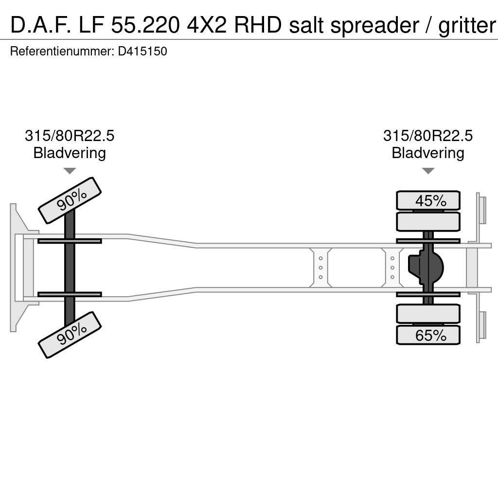 DAF LF 55.220 4X2 RHD salt spreader / gritter Kolkenzuigers