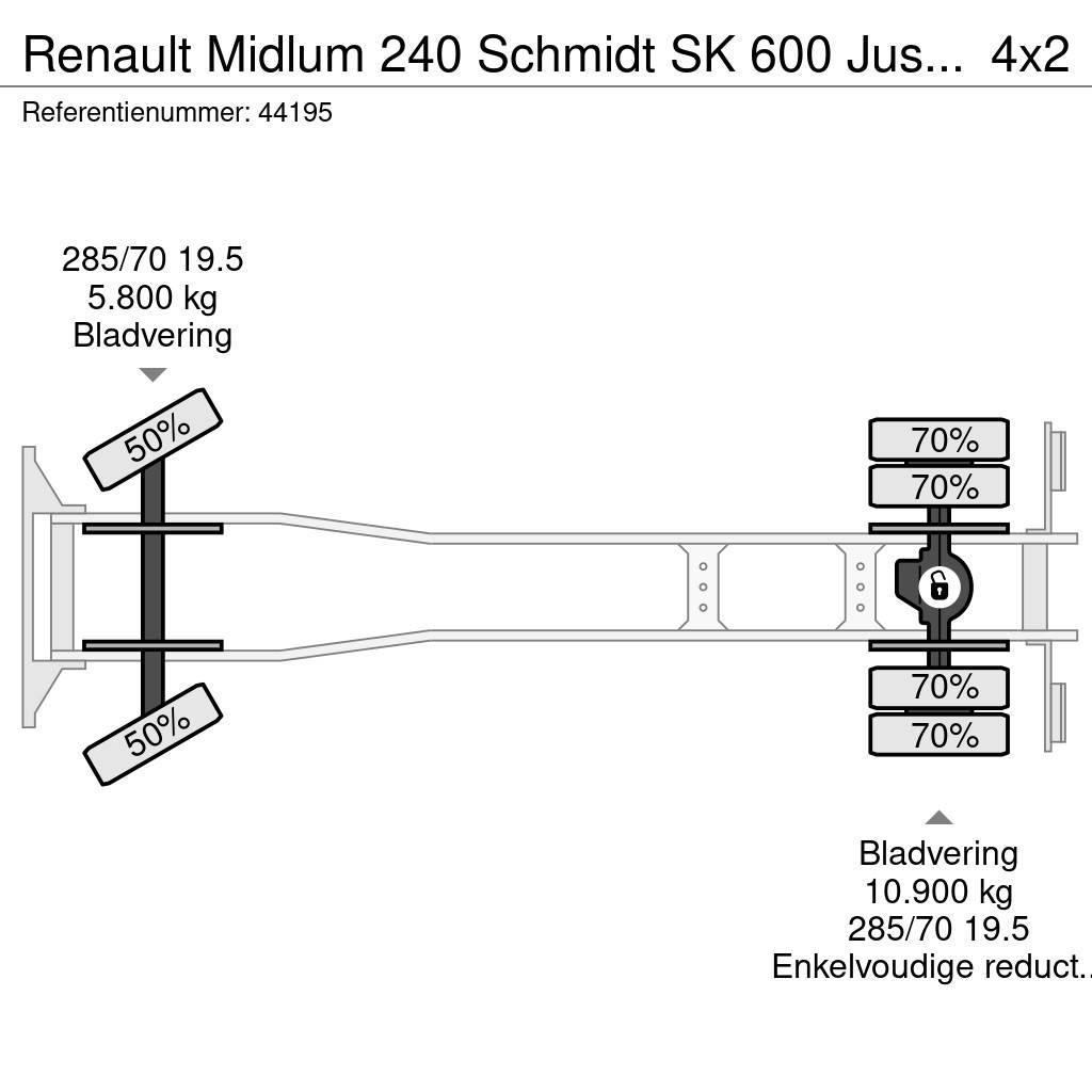 Renault Midlum 240 Schmidt SK 600 Just 133.350 km! Veegwagens