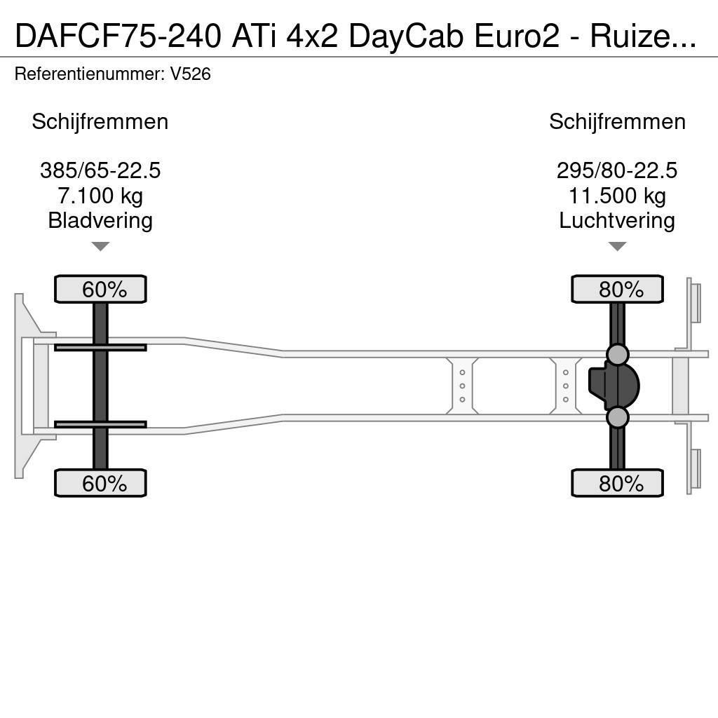 DAF CF75-240 ATi 4x2 DayCab Euro2 - Ruizeveld hardox S Kipper