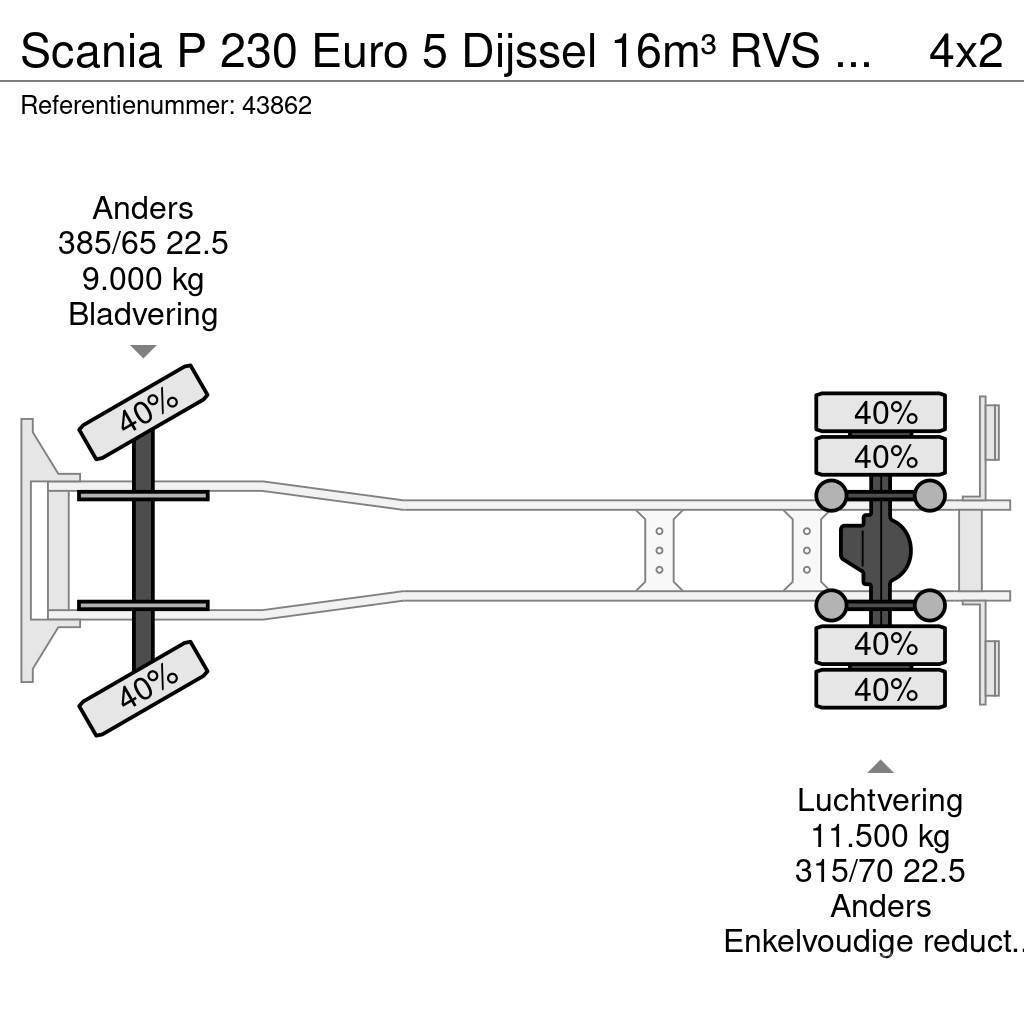 Scania P 230 Euro 5 Dijssel 16m³ RVS Tankwagen Tankwagen