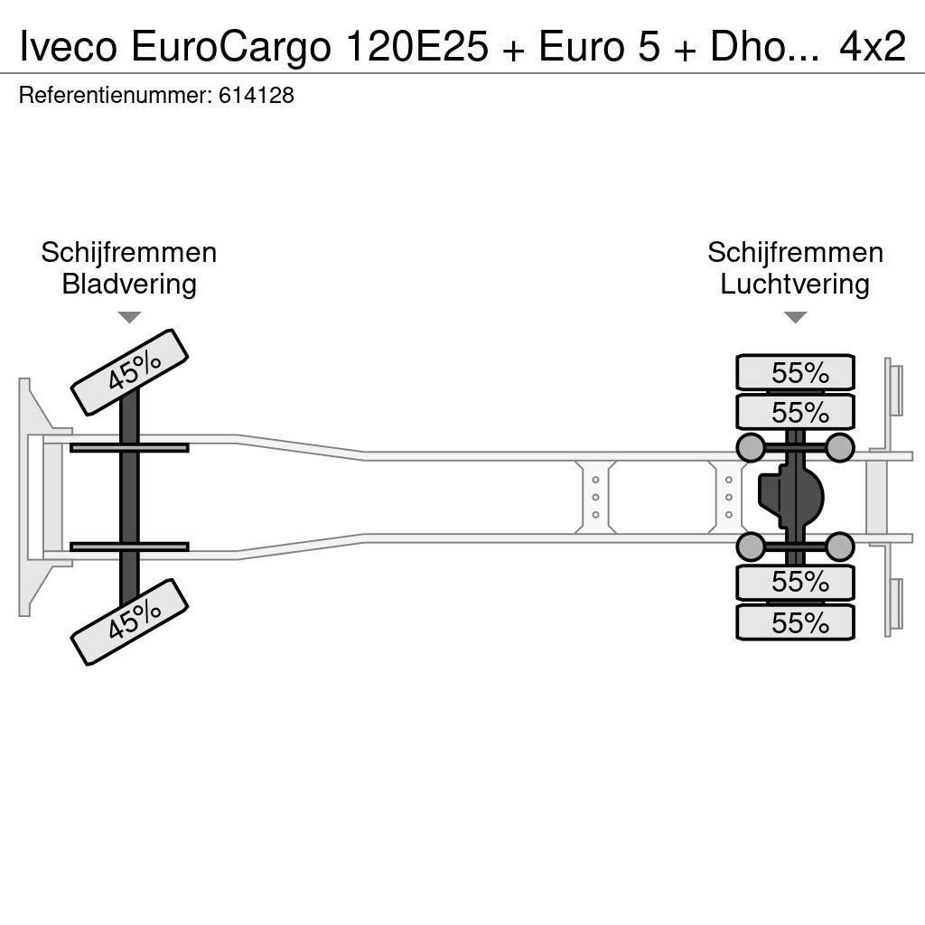 Iveco EuroCargo 120E25 + Euro 5 + Dhollandia Lift + Ther Koelwagens